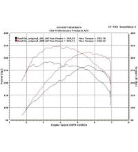 ESS E-Flash N54 ECU Performance Software