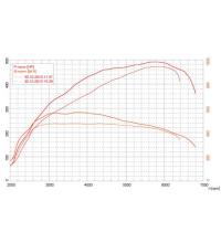 ESS E-Flash S63 ECU Performance Software