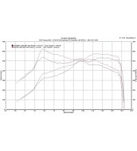 ESS  N63TÜ E-Tronic Tuner X5 5.0i