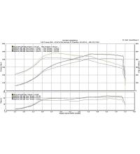 ESS S63 E-Tronic Tuner