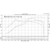 ESS S63TÜ ESS T-700 Performance ECU Software