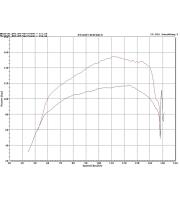 ESS x18d 143/136 ECU Tuning Software 318d 143/136