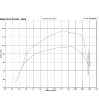 ESS x18d 143/136 ECU Tuning Software