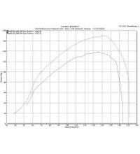 ESS x20d 163hp ESS E-Flash ECU Tuning Software Stage 1