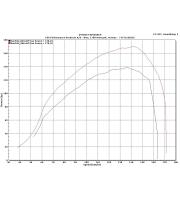 ESS x20d 163hp ESS E-Flash ECU Tuning Software Stage 1 120d 163