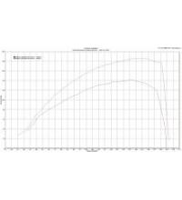 ESS x20d 163hp ESS E-Flash ECU Tuning Software Stage 2