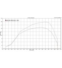 ESS x20d 184/163 ESS E-Flash ECU Tuning Software 120d 184/163